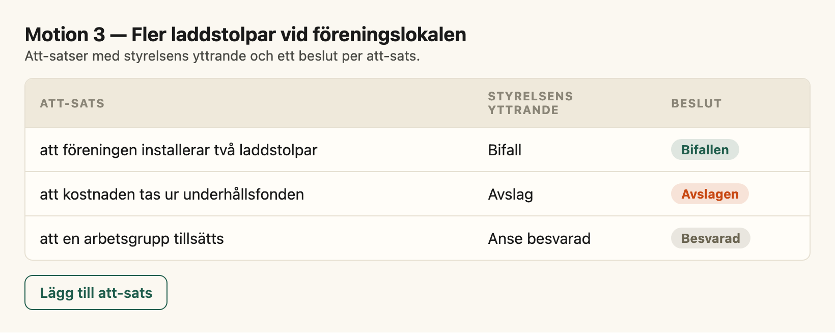 En motion med att-satser, styrelsens yttrande och beslut per att-sats.